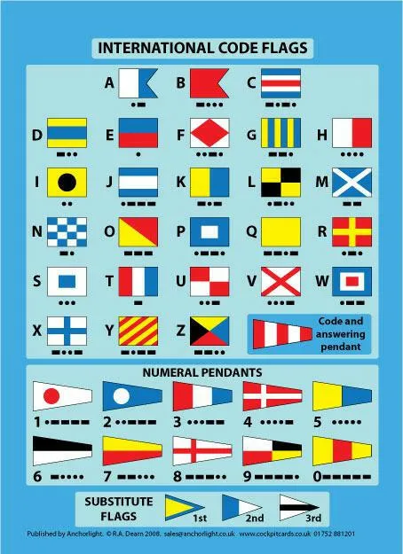 Cockpit Cards - International Code Flags
